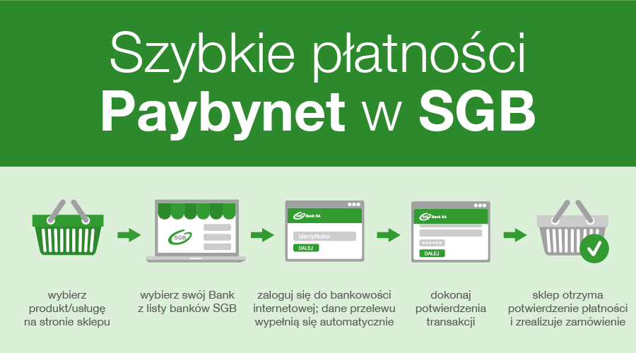 Schemat usługi Paybynet